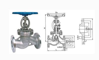 簡(jiǎn)述截止閥的運(yùn)作與相關(guān)特征-中特閥門