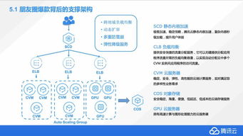 從零到一學習計算機視覺 朋友圈爆款背后的技術(shù)與應用公開課筆記