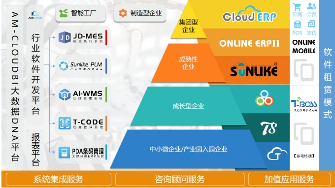 天心天思 服裝行業(yè)MES系統解決方案，驅動企業(yè)信息化、智慧化、數字化轉型